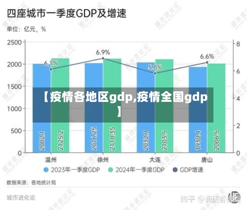 【疫情各地区gdp,疫情全国gdp】-第1张图片