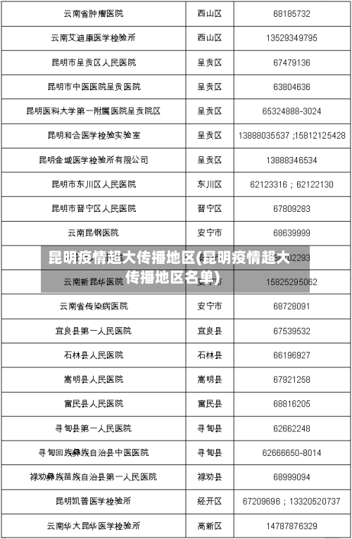 昆明疫情超大传播地区(昆明疫情超大传播地区名单)-第1张图片