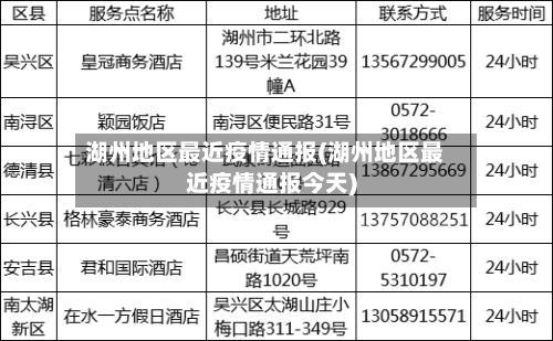 湖州地区最近疫情通报(湖州地区最近疫情通报今天)-第2张图片