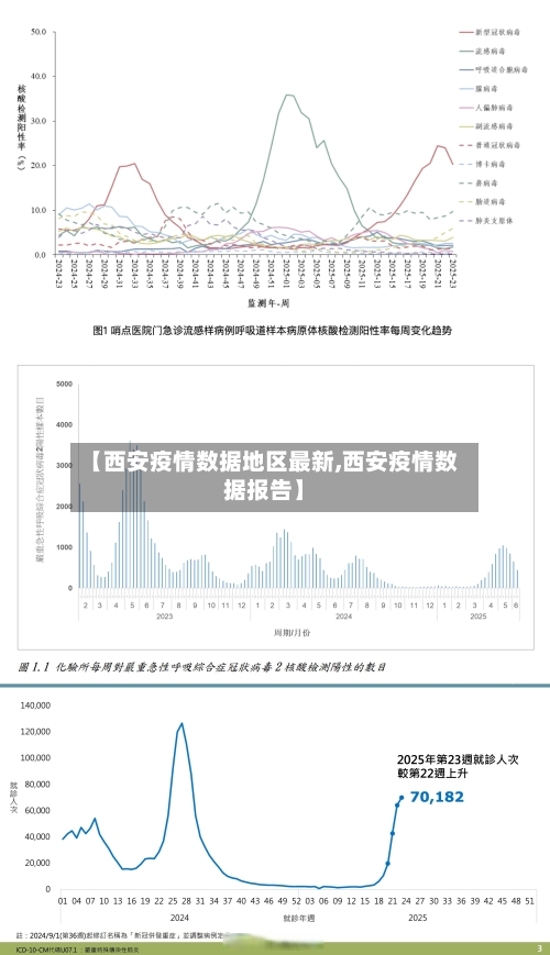 【西安疫情数据地区最新,西安疫情数据报告】-第2张图片