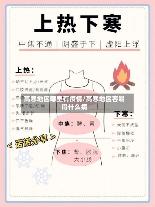 高寒地区哪里有疫情/高寒地区容易得什么病-第1张图片