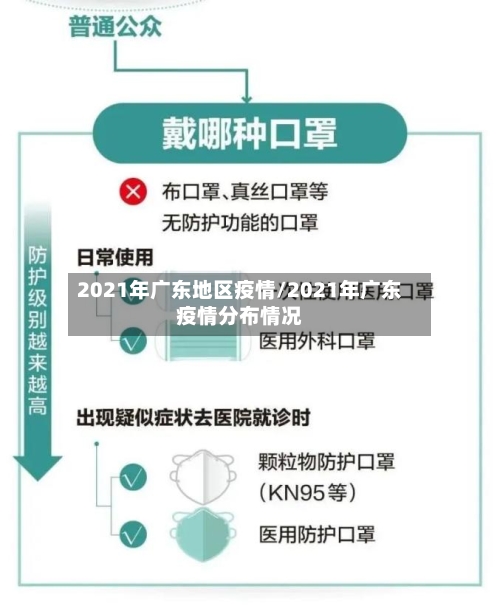2021年广东地区疫情/2021年广东疫情分布情况-第1张图片