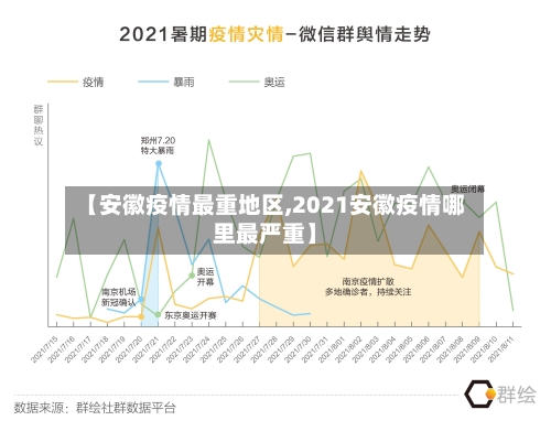 【安徽疫情最重地区,2021安徽疫情哪里最严重】-第2张图片