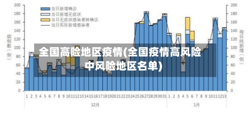 全国高险地区疫情(全国疫情高风险中风险地区名单)-第3张图片