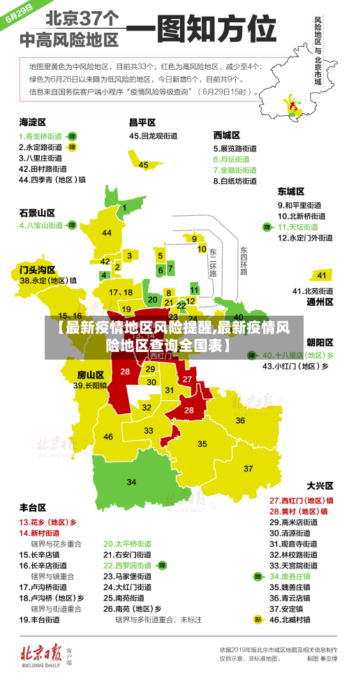 【最新疫情地区风险提醒,最新疫情风险地区查询全国表】-第2张图片
