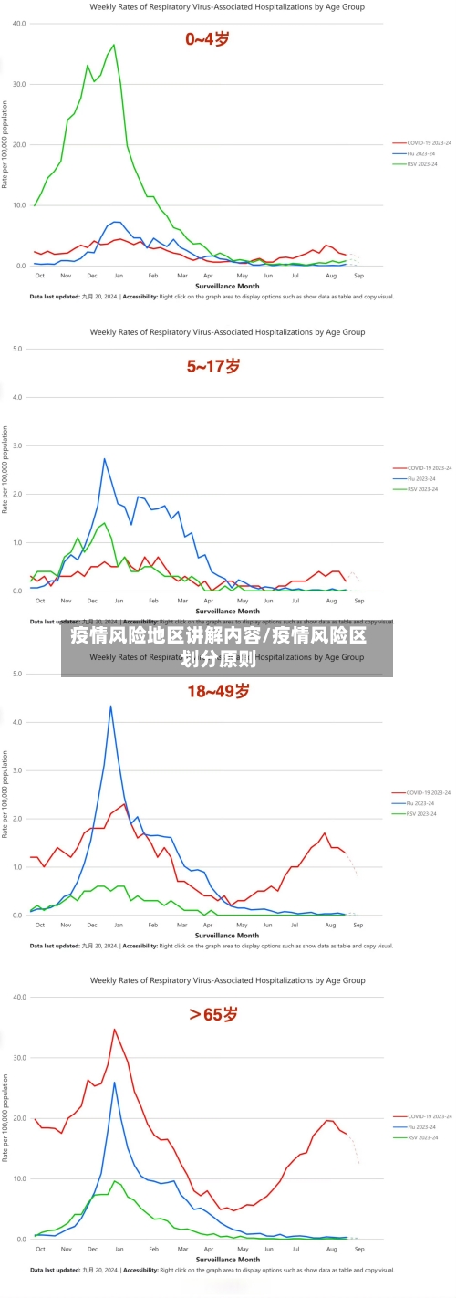 疫情风险地区讲解内容/疫情风险区划分原则-第2张图片