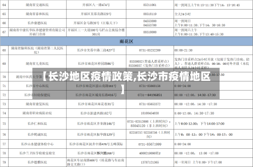 【长沙地区疫情政策,长沙市疫情地区】-第2张图片