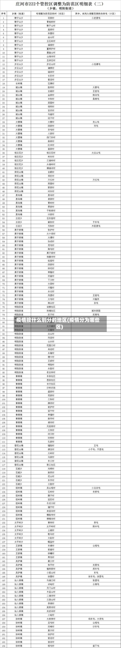 疫情按什么划分的地区(疫情分为哪些区)-第1张图片