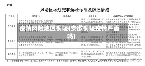 疫情风险地区铜陵(安徽铜陵疫情严重吗)-第2张图片