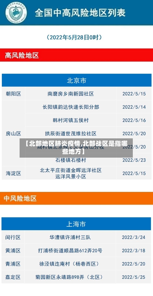【北部地区肺炎疫情,北部战区是指哪些地方】-第2张图片