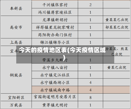 今天的疫情地区表(今天疫情区域)-第2张图片