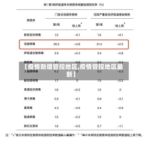 【疫情新增管控地区,疫情管控地区最新】-第1张图片