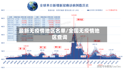 最新无疫情地区名单/全国无疫情地区查询-第1张图片