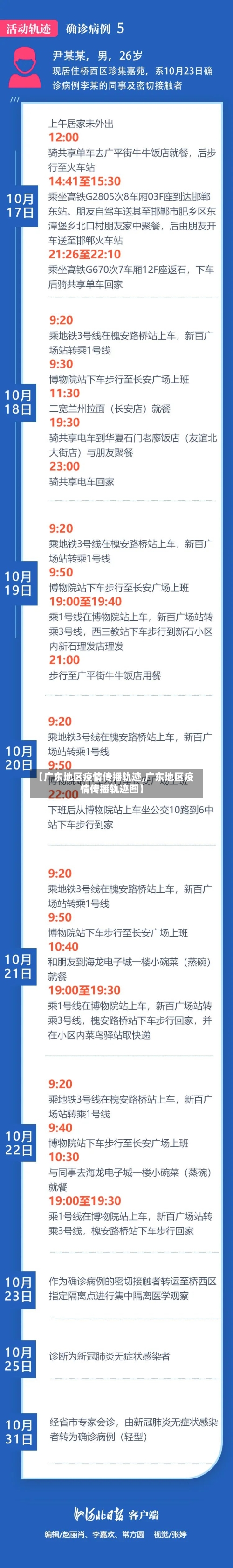【广东地区疫情传播轨迹,广东地区疫情传播轨迹图】-第2张图片