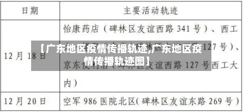 【广东地区疫情传播轨迹,广东地区疫情传播轨迹图】-第3张图片
