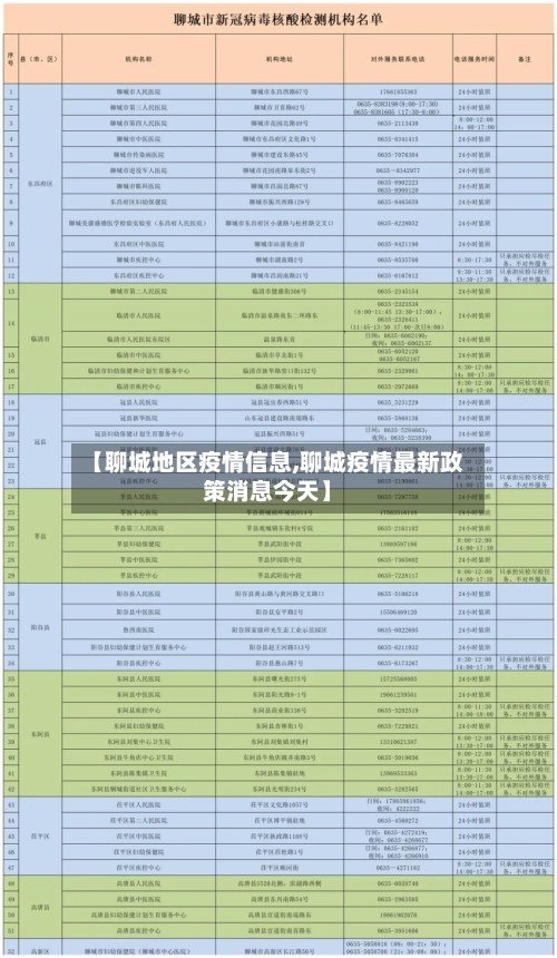 【聊城地区疫情信息,聊城疫情最新政策消息今天】-第1张图片
