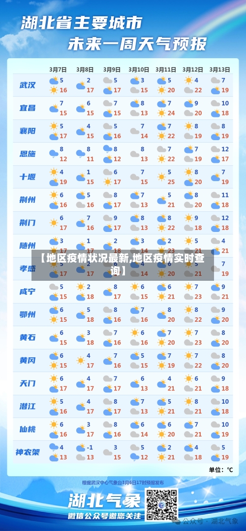 【地区疫情状况最新,地区疫情实时查询】-第1张图片