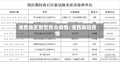 湘西地区新型肺炎疫情/湘西新冠疫情-第1张图片