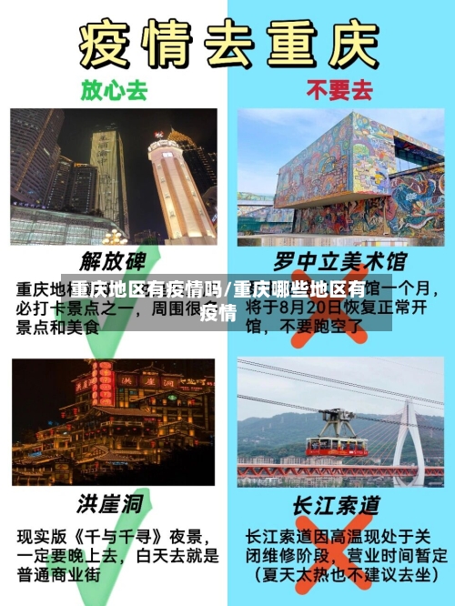 重庆地区有疫情吗/重庆哪些地区有疫情-第1张图片