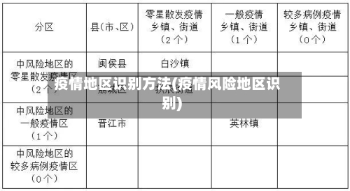 疫情地区识别方法(疫情风险地区识别)-第2张图片