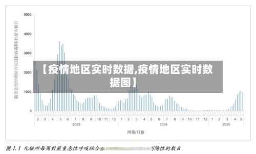 【疫情地区实时数据,疫情地区实时数据图】-第3张图片
