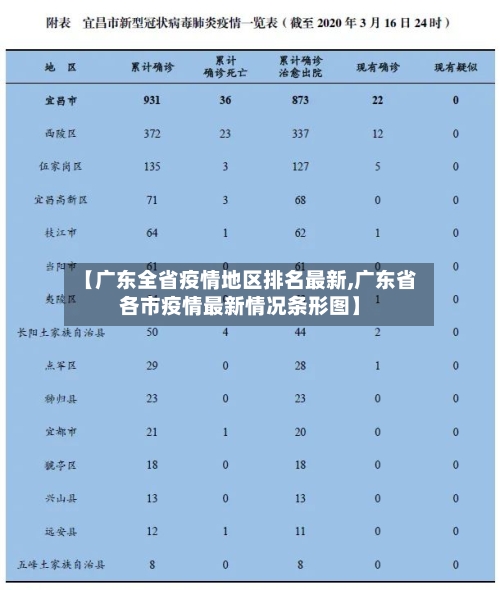 【广东全省疫情地区排名最新,广东省各市疫情最新情况条形图】-第2张图片