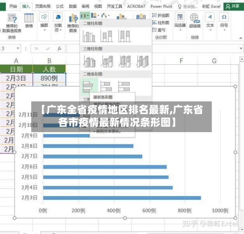 【广东全省疫情地区排名最新,广东省各市疫情最新情况条形图】-第1张图片