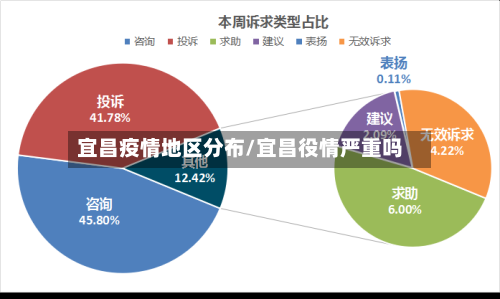 宜昌疫情地区分布/宜昌役情严重吗-第2张图片