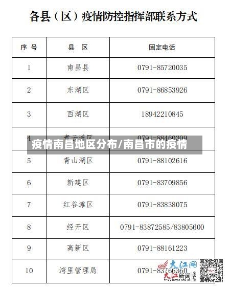 疫情南昌地区分布/南昌市的疫情-第1张图片