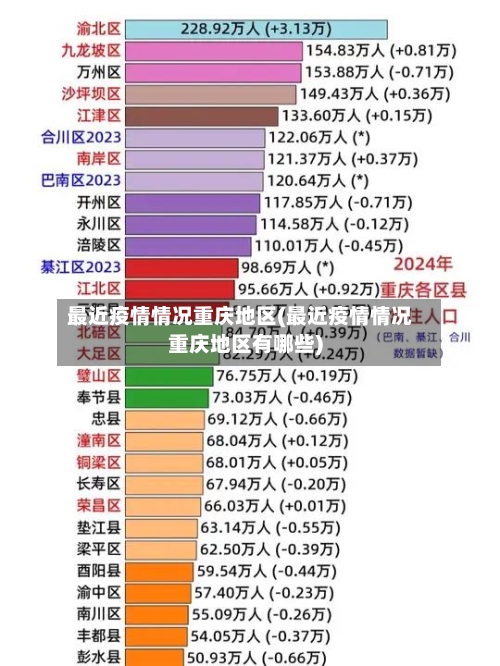 最近疫情情况重庆地区(最近疫情情况重庆地区有哪些)-第1张图片