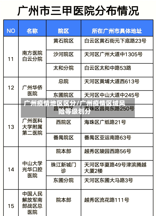 广州疫情地区区分/广州疫情区域风险等级划分-第1张图片