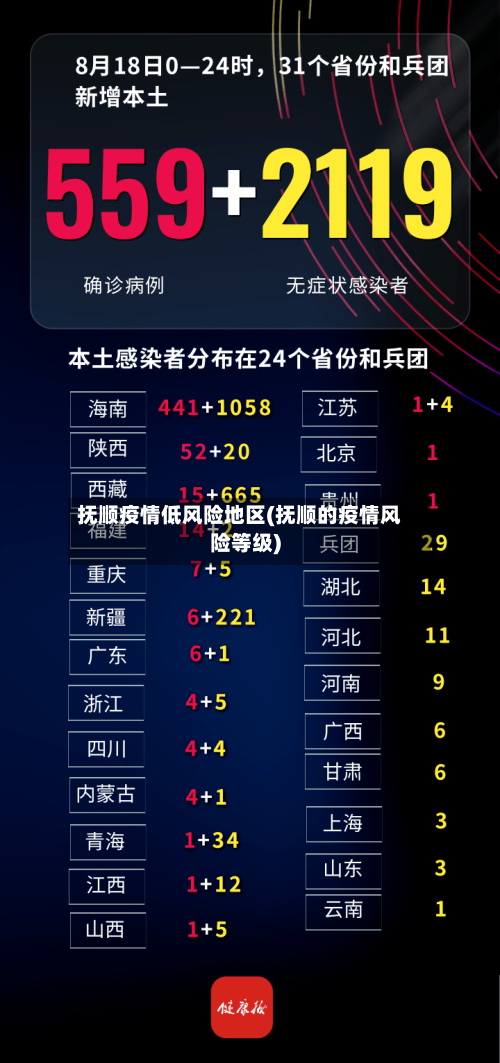 抚顺疫情低风险地区(抚顺的疫情风险等级)-第1张图片
