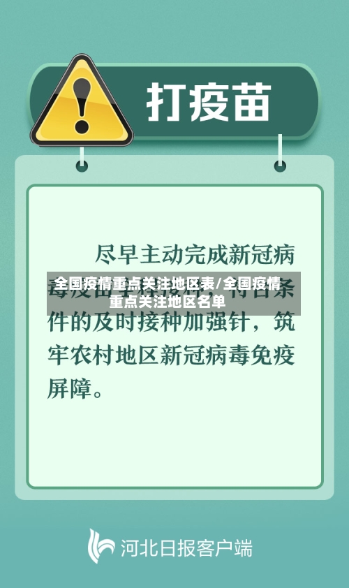 全国疫情重点关注地区表/全国疫情重点关注地区名单-第3张图片