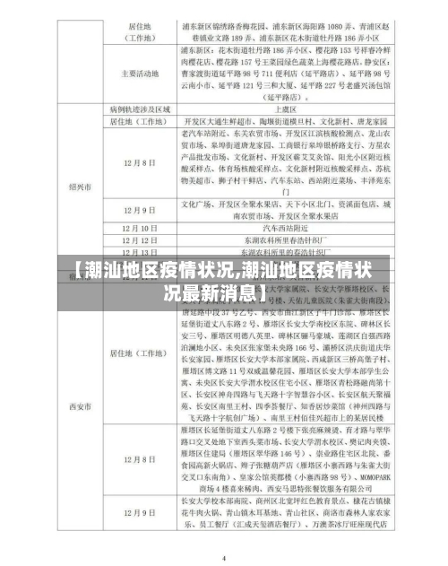 【潮汕地区疫情状况,潮汕地区疫情状况最新消息】-第1张图片