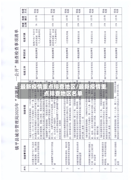 最新疫情重点排查地区/最新疫情重点排查地区名单-第1张图片