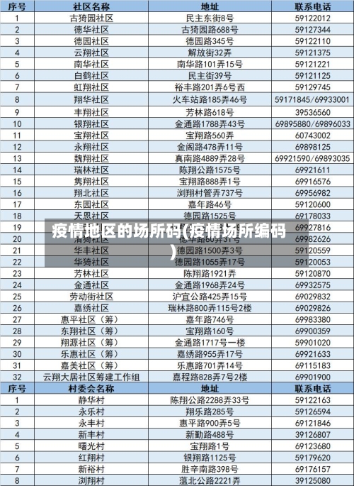 疫情地区的场所码(疫情场所编码)-第2张图片