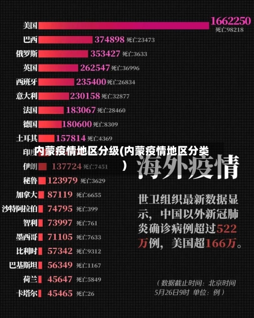 内蒙疫情地区分级(内蒙疫情地区分类)-第1张图片