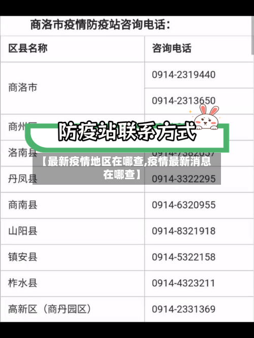 【最新疫情地区在哪查,疫情最新消息在哪查】-第1张图片