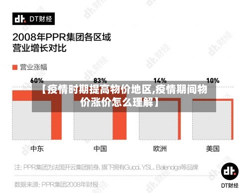 【疫情时期提高物价地区,疫情期间物价涨价怎么理解】-第1张图片