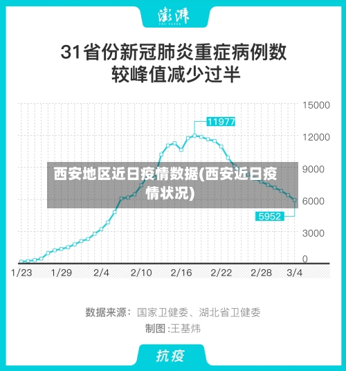 西安地区近日疫情数据(西安近日疫情状况)-第2张图片