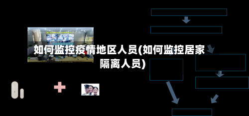 如何监控疫情地区人员(如何监控居家隔离人员)-第2张图片