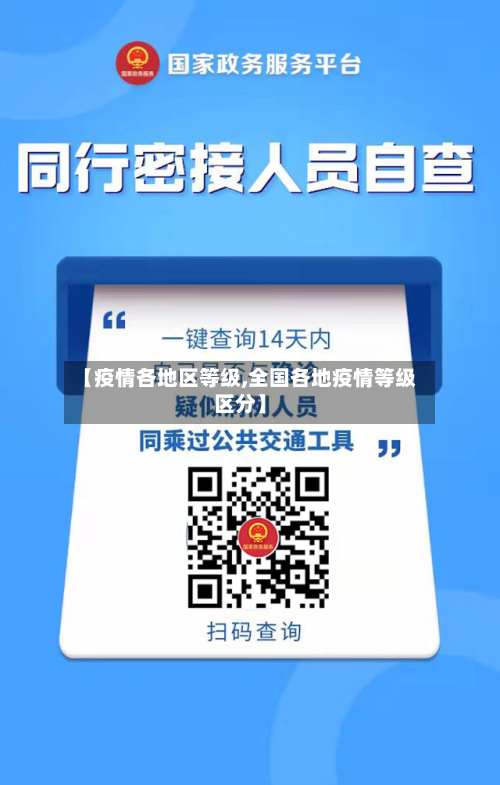 【疫情各地区等级,全国各地疫情等级区分】-第2张图片