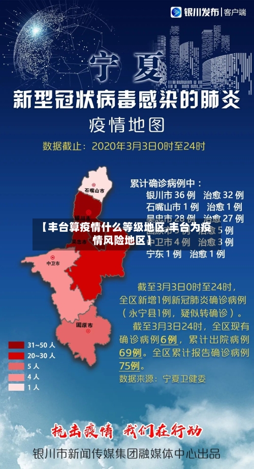 【丰台算疫情什么等级地区,丰台为疫情风险地区】-第2张图片