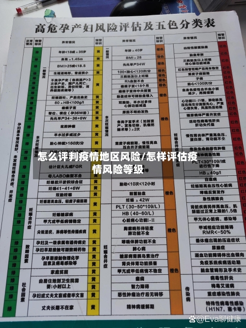 怎么评判疫情地区风险/怎样评估疫情风险等级-第1张图片