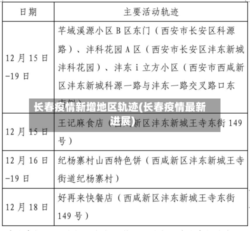 长春疫情新增地区轨迹(长春疫情最新进展)-第1张图片