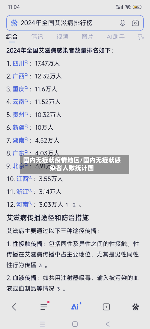 国内无症状疫情地区/国内无症状感染者人数统计图-第2张图片