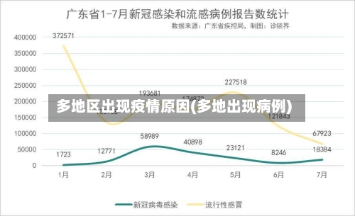 多地区出现疫情原因(多地出现病例)-第1张图片