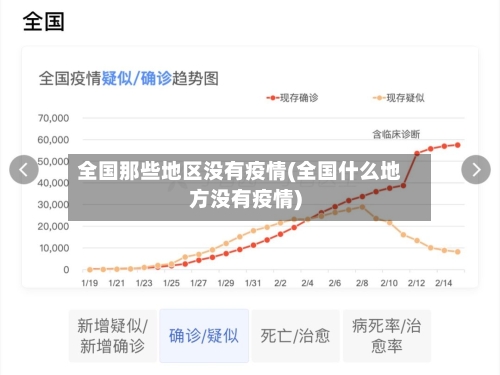 全国那些地区没有疫情(全国什么地方没有疫情)-第3张图片