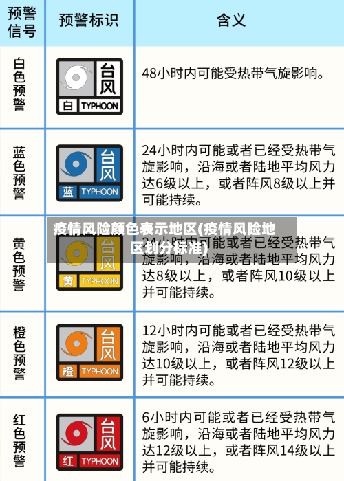 疫情风险颜色表示地区(疫情风险地区划分标准)-第3张图片