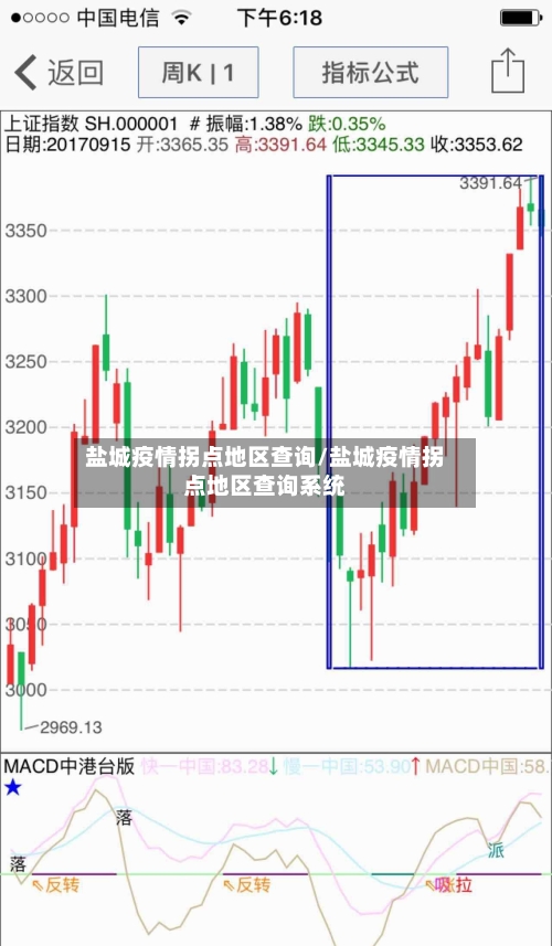 盐城疫情拐点地区查询/盐城疫情拐点地区查询系统-第2张图片